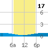 Port Ingleside tide chart for Wednesday, November 17, 2021