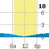 Port Ingleside tide chart for Thursday, November 18, 2021