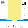 Port Ingleside tide chart for Friday, November 19, 2021