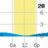 Port Ingleside tide chart for Saturday, November 20, 2021
