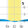 Port Ingleside tide chart for Sunday, December 5, 2021