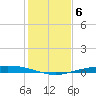 Port Ingleside tide chart for Monday, December 6, 2021