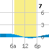 Port Ingleside tide chart for Tuesday, December 7, 2021