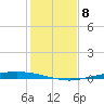 Port Ingleside tide chart for Wednesday, December 8, 2021