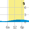 Port Ingleside tide chart for Tuesday, April 5, 2022