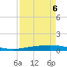 Port Ingleside tide chart for Wednesday, April 6, 2022