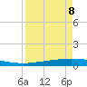 Port Ingleside tide chart for Friday, April 8, 2022