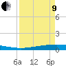 Port Ingleside tide chart for Saturday, April 9, 2022