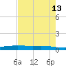 Port Ingleside tide chart for Friday, May 13, 2022