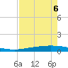 Port Ingleside tide chart for Friday, May 6, 2022