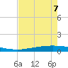 Port Ingleside tide chart for Saturday, May 7, 2022