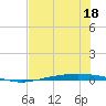 Port Ingleside tide chart for Saturday, June 18, 2022