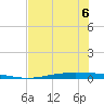 Port Ingleside tide chart for Monday, June 6, 2022