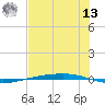 Port Ingleside tide chart for Wednesday, July 13, 2022