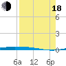 Port Ingleside tide chart for Thursday, August 18, 2022