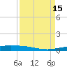 Port Ingleside tide chart for Thursday, September 15, 2022
