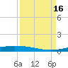 Port Ingleside tide chart for Friday, September 16, 2022