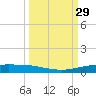 Port Ingleside tide chart for Thursday, September 29, 2022