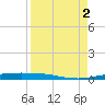 Port Ingleside tide chart for Friday, September 2, 2022