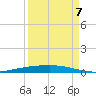 Port Ingleside tide chart for Wednesday, September 7, 2022