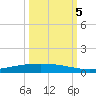 Port Ingleside tide chart for Wednesday, October 5, 2022