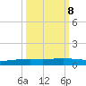 Port Ingleside tide chart for Saturday, October 8, 2022