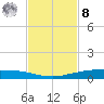 Port Ingleside tide chart for Tuesday, November 8, 2022