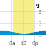 Port Ingleside tide chart for Wednesday, November 9, 2022