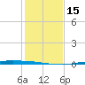 Port Ingleside tide chart for Thursday, December 15, 2022