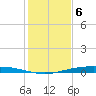 Port Ingleside tide chart for Tuesday, December 6, 2022