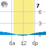 Port Ingleside tide chart for Wednesday, December 7, 2022