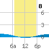 Port Ingleside tide chart for Thursday, December 8, 2022