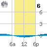 Port Ingleside tide chart for Friday, January 6, 2023