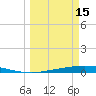 Port Ingleside tide chart for Wednesday, March 15, 2023