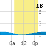 Port Ingleside tide chart for Saturday, March 18, 2023