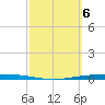 Port Ingleside tide chart for Monday, March 6, 2023