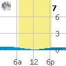 Port Ingleside tide chart for Tuesday, March 7, 2023