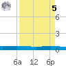 Port Ingleside tide chart for Wednesday, April 5, 2023