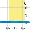 Port Ingleside tide chart for Thursday, April 6, 2023