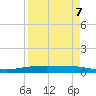 Port Ingleside tide chart for Friday, April 7, 2023