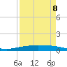 Port Ingleside tide chart for Saturday, April 8, 2023