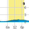 Port Ingleside tide chart for Sunday, April 9, 2023