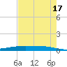 Port Ingleside tide chart for Wednesday, May 17, 2023