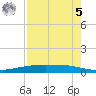 Port Ingleside tide chart for Friday, May 5, 2023
