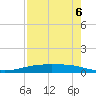 Port Ingleside tide chart for Saturday, May 6, 2023