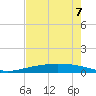 Port Ingleside tide chart for Sunday, May 7, 2023