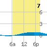 Port Ingleside tide chart for Wednesday, June 7, 2023