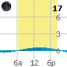 Port Ingleside tide chart for Monday, July 17, 2023