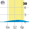 Port Ingleside tide chart for Wednesday, August 30, 2023