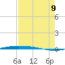Port Ingleside tide chart for Wednesday, August 9, 2023